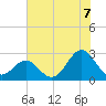 Onslow Beach tide chart for Monday, July 7, 2025