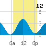 Onslow Beach tide chart for Friday, September 12, 2025