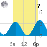 Onslow Beach tide chart for Sunday, September 7, 2025