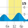 Onslow Beach tide chart for Wednesday, October 15, 2025