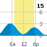 Onslow Beach tide chart for Thursday, January 15, 2026