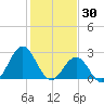 Onslow Beach tide chart for Friday, January 30, 2026