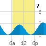 Onslow Beach tide chart for Saturday, March 7, 2026