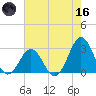 Onslow Beach tide chart for Saturday, May 16, 2026