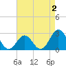 Onslow Beach tide chart for Saturday, May 2, 2026