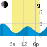 Onslow Beach tide chart for Saturday, May 9, 2026