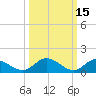 Rappahannock River tide chart for Tuesday, March 15, 2022