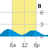 Rappahannock River tide chart for Tuesday, March 8, 2022