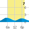 Rappahannock River tide chart for Saturday, May 7, 2022