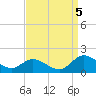 Rappahannock River tide chart for Monday, September 5, 2022