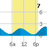 Rappahannock River tide chart for Wednesday, September 7, 2022