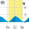 Rappahannock River tide chart for Sunday, October 9, 2022