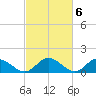 Rappahannock River tide chart for Monday, March 6, 2023