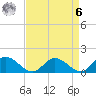 Rappahannock River tide chart for Thursday, April 6, 2023
