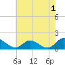 Rappahannock River tide chart for Thursday, June 1, 2023