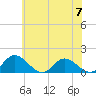 Rappahannock River tide chart for Wednesday, June 7, 2023