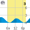 Rappahannock River tide chart for Monday, July 3, 2023