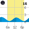 Rappahannock River tide chart for Wednesday, August 16, 2023