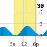 Rappahannock River tide chart for Saturday, September 30, 2023