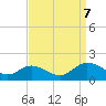 Rappahannock River tide chart for Thursday, September 7, 2023