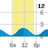Rappahannock River tide chart for Sunday, November 12, 2023