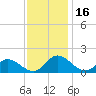 Rappahannock River tide chart for Thursday, November 16, 2023