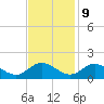 Rappahannock River tide chart for Thursday, November 9, 2023