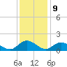 Rappahannock River tide chart for Saturday, December 9, 2023