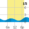 Rappahannock River tide chart for Thursday, August 15, 2024