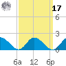Rappahannock River tide chart for Tuesday, September 17, 2024