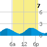 Rappahannock River tide chart for Saturday, September 7, 2024