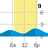 Rappahannock River tide chart for Wednesday, October 9, 2024