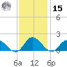 Rappahannock River tide chart for Friday, November 15, 2024