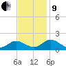 Rappahannock River tide chart for Saturday, November 9, 2024