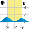 Rappahannock River tide chart for Thursday, March 6, 2025
