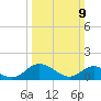 Rappahannock River tide chart for Sunday, March 9, 2025