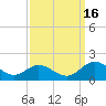 Rappahannock River tide chart for Tuesday, September 16, 2025