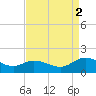Rappahannock River tide chart for Tuesday, September 2, 2025