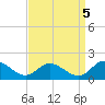 Rappahannock River tide chart for Friday, September 5, 2025