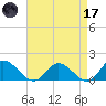 Rappahannock River tide chart for Friday, April 17, 2026