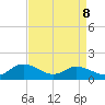 Rappahannock River tide chart for Wednesday, April 8, 2026