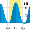 New Rochelle tide chart for Friday, January 15, 2021
