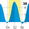 New Rochelle tide chart for Saturday, January 30, 2021