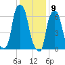 New Rochelle tide chart for Saturday, January 9, 2021