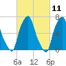 New Rochelle tide chart for Thursday, March 11, 2021