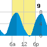 New Rochelle tide chart for Tuesday, March 9, 2021