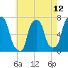 New Rochelle tide chart for Wednesday, May 12, 2021