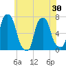New Rochelle tide chart for Sunday, May 30, 2021