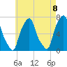New Rochelle tide chart for Saturday, May 8, 2021