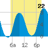 New Rochelle tide chart for Tuesday, June 22, 2021